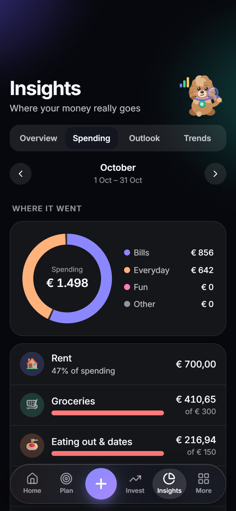 Spending: Where your money really goes.
