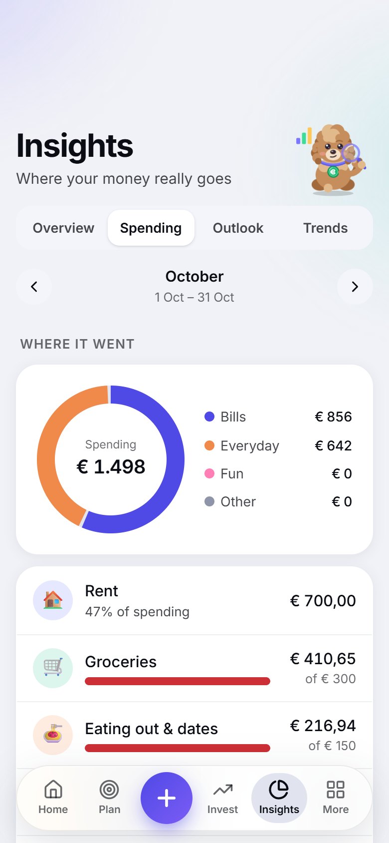 Spending: Where your money really goes.